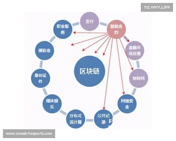 区块链技术开始应用于版权保护与交易，构建内容分发新生态