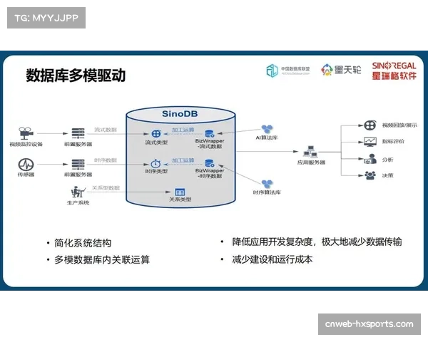 数据贯穿制播全流程，驱动内容创作与用户服务。