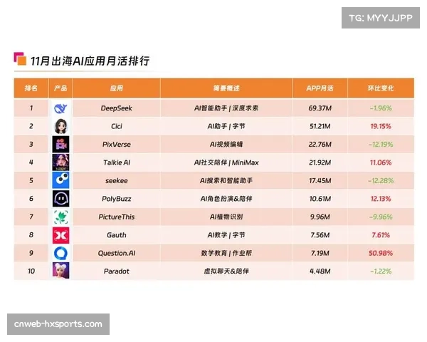 AI观赛助手功能在新赛季英超直播中应用，提供实时数据与战术分析。